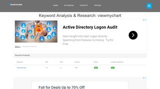 
                            9. Keyword Analysis & Research: viewmychart