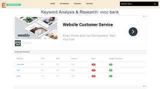 
                            7. Keyword Analysis & Research: vvcc bank