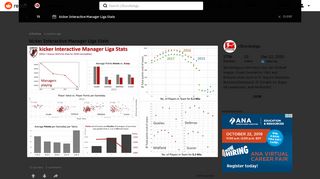 
                            3. kicker Interactive Manager Liga Stats : Bundesliga