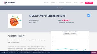 
                            7. KiKUU: Online Shopping Mall - App Annie