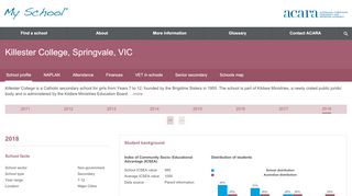 
                            9. Killester College, Springvale, VIC - School profile | My School