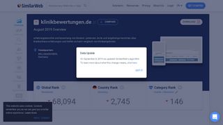 
                            4. Klinikbewertungen.de Analytics - Market Share Stats & Traffic ...