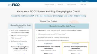 
                            1. Know Your FICO Scores and Credit Reports | myFICO