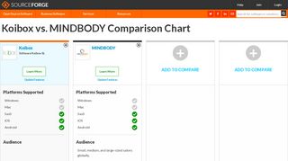 
                            9. Koibox vs. MINDBODY Comparison - sourceforge.net