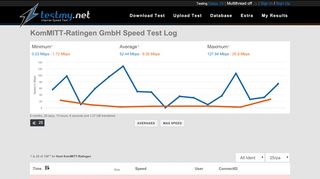 
                            4. KomMITT-Ratingen GmbH Speed Test Log