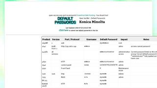 
                            5. Konica Minolta default passwords :: Open Sez Me!