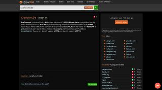 
                            9. Kraftcom : KraftCom GmbH - traffic statistics - HypeStat