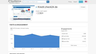 
                            6. Kredit.check24.de – Competitor Analysis – SpyMetrics