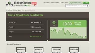 
                            3. Kreis-Sparkasse Northeim in Northeim - …