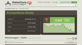 
                            4. Kreissparkasse Stendal in Stendal - immoXXL …