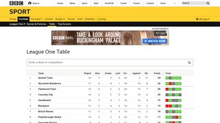 
                            7. League One Table - Football - BBC Sport