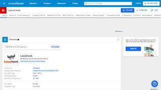 
                            4. LeaseHawk | Crunchbase