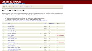 
                            7. List of all WP action hooks and filters -- Adam Brown, BYU Political ...