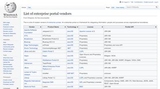 
                            5. List of enterprise portal vendors - Wikipedia