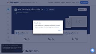 
                            5. Lms.beuth-hochschule.de Analytics - Market Share Stats ...