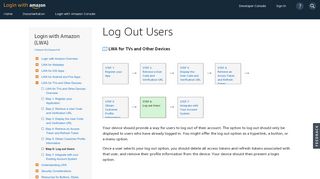 
                            2. Log Out Users | Login with Amazon - Amazon Developer