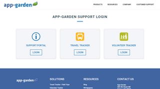 
                            1. Login - App-Garden