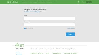 
                            4. Login - Niche