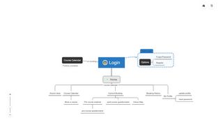 
                            4. Login - XMind - Mind Mapping Software