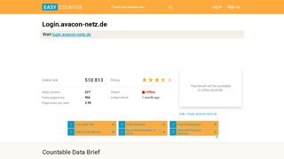 
                            5. Login.avacon-netz.de - Easy Counter