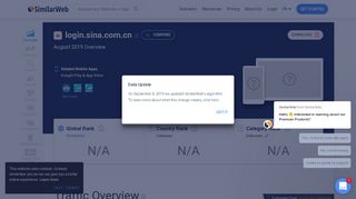 
                            2. Login.sina.com.cn Analytics - Market Share Stats ... - SimilarWeb