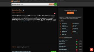 
                            7. Lotuslive.com - Apps: Log In - traffic statistics - HypeStat