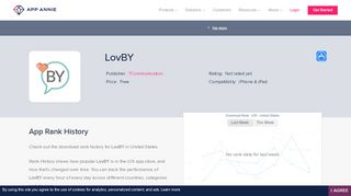 
                            8. LovBY App Ranking and Store Data | App Annie