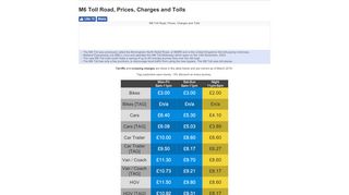 
                            6. M6 Toll Road, Prices, Charges, Tolls, Costs and Fees …
