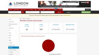 
                            3. Member Info for ZenInvestor - lse.co.uk