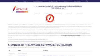 
                            4. Members - The Apache Software Foundation!