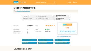 
                            2. Members.tainster.com: Homepage | Tainster - Easy Counter