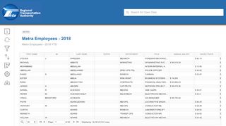 
                            1. Metra Employees - 2018 · Regional Transparency Portal