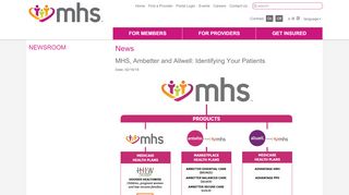 
                            6. MHS, Ambetter and Allwell: Identifying Your Patients