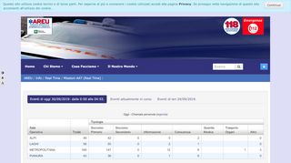 
                            3. Missioni AAT (Real Time) - Azienda Regionale Emergenza ... - Areu