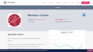 
                            7. Monsieur Cuisine App Ranking and Store Data | App Annie