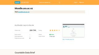 
                            7. Moodle.ara.ac.nz: Ara Moodle: Log in to the site