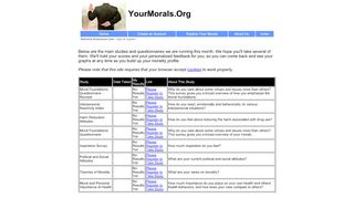 
                            1. Morality Quiz/Test your Morals, Values & Ethics - YourMorals.Org