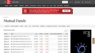 
                            2. Mutual Funds - The Globe and Mail