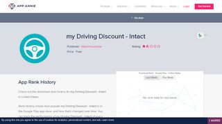 
                            9. my Driving Discount - Intact App Ranking and Store Data ...