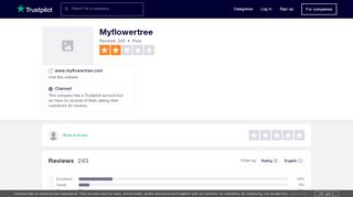 
                            4. Myflowertree Reviews | Read Customer Service Reviews of ...