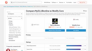 
                            9. MyiCLUBonline vs Wodify Core | G2