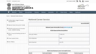 
                            7. National Career Service | Ministry of Labour & Employment