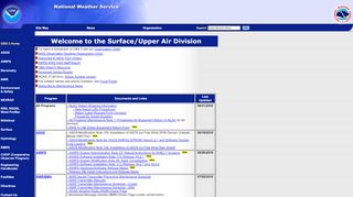 
                            9. National Weather Service Office of Observations