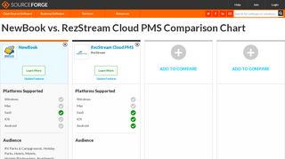 
                            7. NewBook vs. RezStream Cloud PMS Comparison