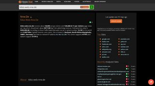 
                            4. Nrw.de - Kibiz.web: Login - traffic statistics - HypeStat