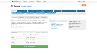 
                            4. Nubank - CB Insights