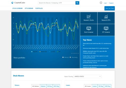 
                            6. NYSE:ANTM Anthem, Inc. Stock Analysis - CapitalCube