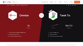 
                            8. Omnize VS Tawk To - Live Chat Technologies Market Share ...