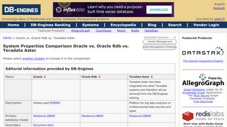 
                            8. Oracle vs. Oracle Rdb vs. Teradata Aster Comparison - DB-Engines