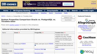 
                            9. Oracle vs. PostgreSQL vs. Teradata Aster Comparison